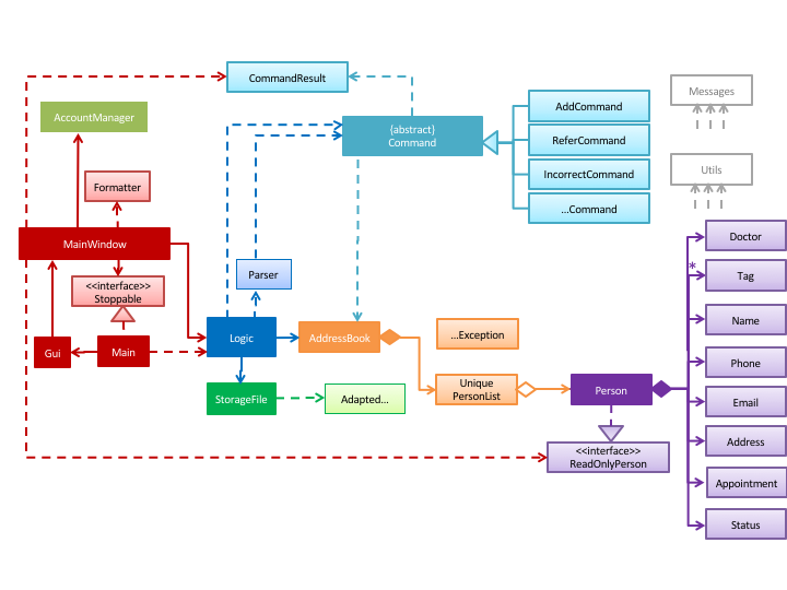 ClassDiagram