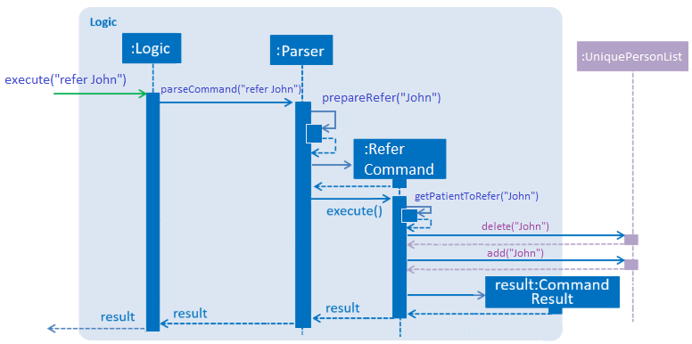 ReferCommandSequenceDiagram